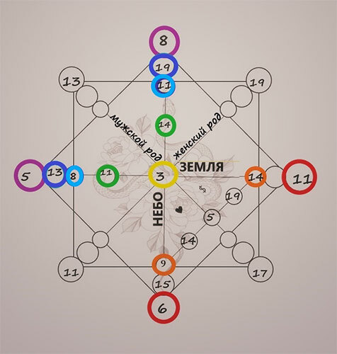 Матрица судьбы. Дети. Ключ к пониманию своего ребенка. - i_010.jpg
