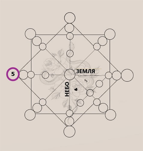 Матрица судьбы. Дети. Ключ к пониманию своего ребенка. - i_011.jpg