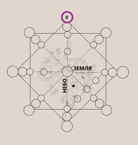 Матрица судьбы. Дети. Ключ к пониманию своего ребенка. - i_012.jpg