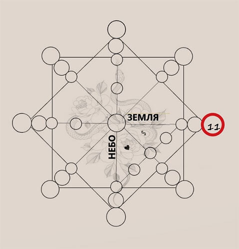 Матрица судьбы. Дети. Ключ к пониманию своего ребенка. - i_013.jpg