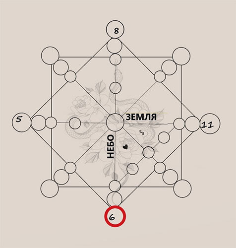 Матрица судьбы. Дети. Ключ к пониманию своего ребенка. - i_014.jpg
