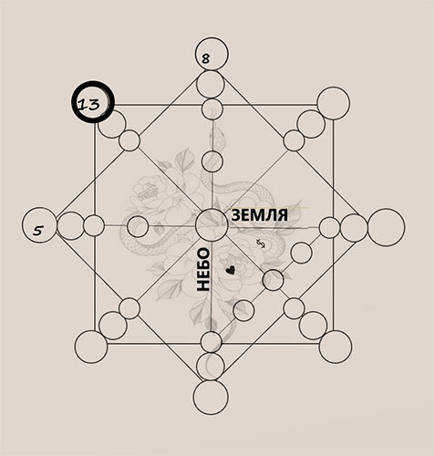 Матрица судьбы. Дети. Ключ к пониманию своего ребенка. - i_016.jpg