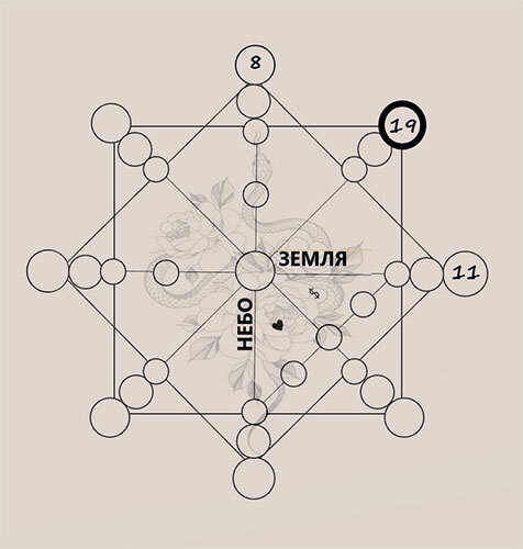 Матрица судьбы. Дети. Ключ к пониманию своего ребенка. - i_017.jpg
