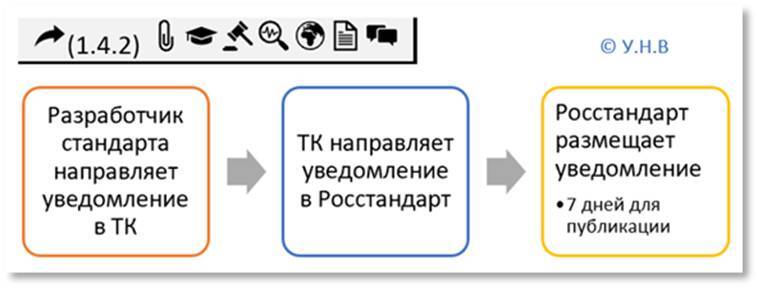 Стандартизация. Метрология. Стандарты информационной безопасности. Практика применения - _6.jpg