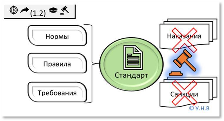 Стандартизация. Метрология. Стандарты информационной безопасности. Практика применения - _2.jpg