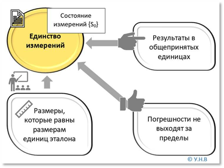 Стандартизация. Метрология. Стандарты информационной безопасности. Практика применения - _32.jpg