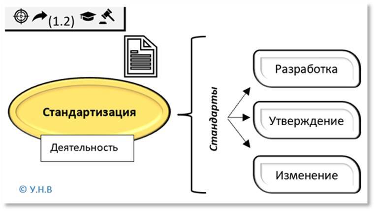 Стандартизация. Метрология. Стандарты информационной безопасности. Практика применения - _37.jpg