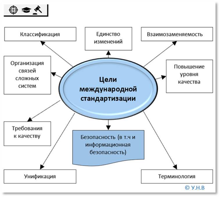 Стандартизация. Метрология. Стандарты информационной безопасности. Практика применения - _38.jpg