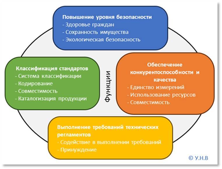 Стандартизация. Метрология. Стандарты информационной безопасности. Практика применения - _4.jpg