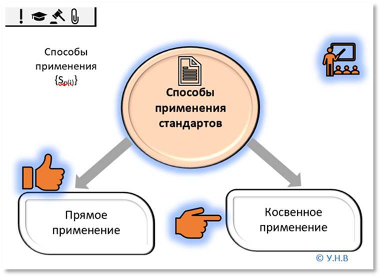 Стандартизация. Метрология. Стандарты информационной безопасности. Практика применения - _40.jpg