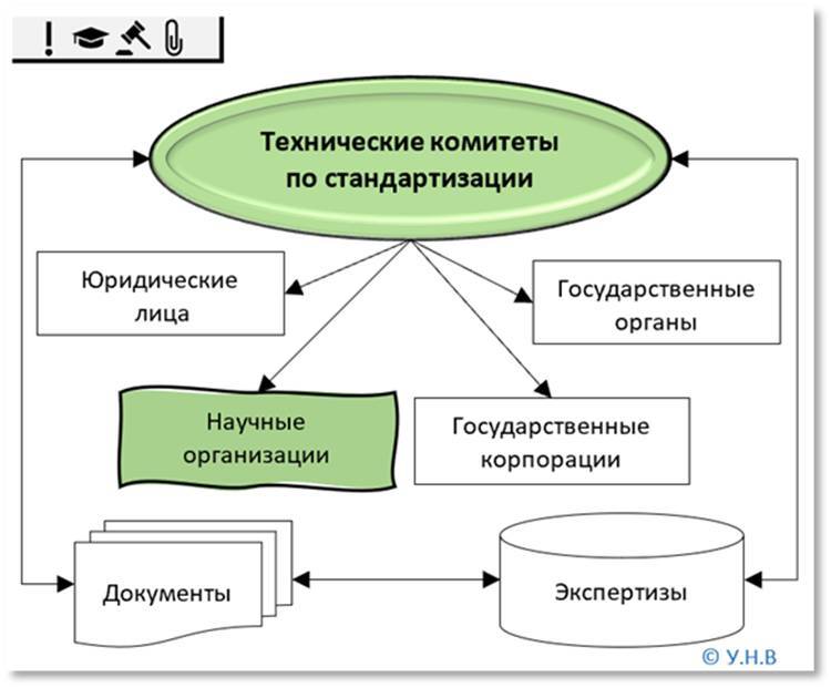 Стандартизация. Метрология. Стандарты информационной безопасности. Практика применения - _53.jpg