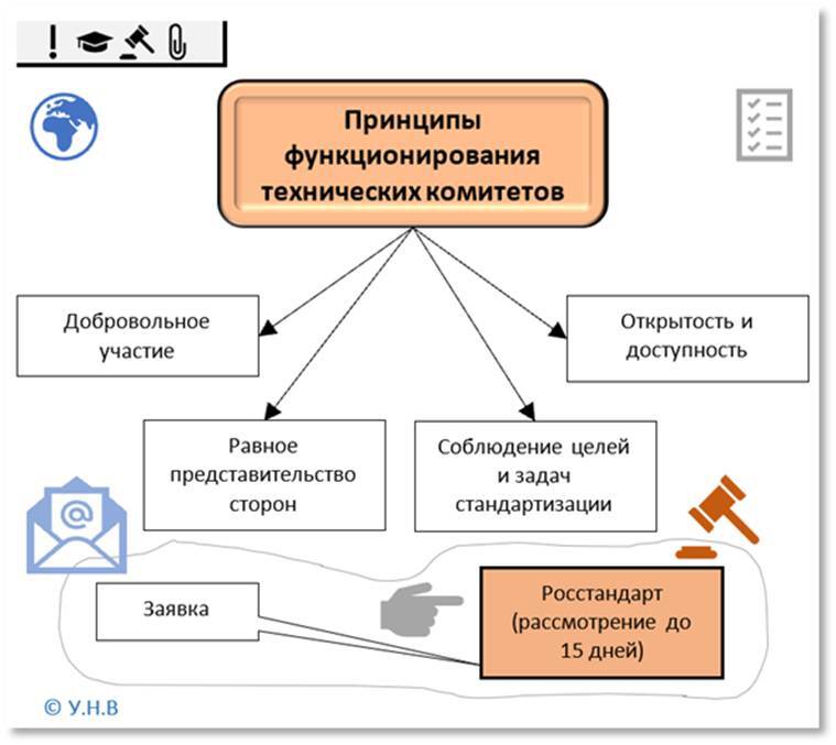 Стандартизация. Метрология. Стандарты информационной безопасности. Практика применения - _54.jpg