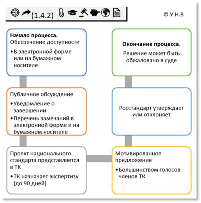 Стандартизация. Метрология. Стандарты информационной безопасности. Практика применения - _7.jpg