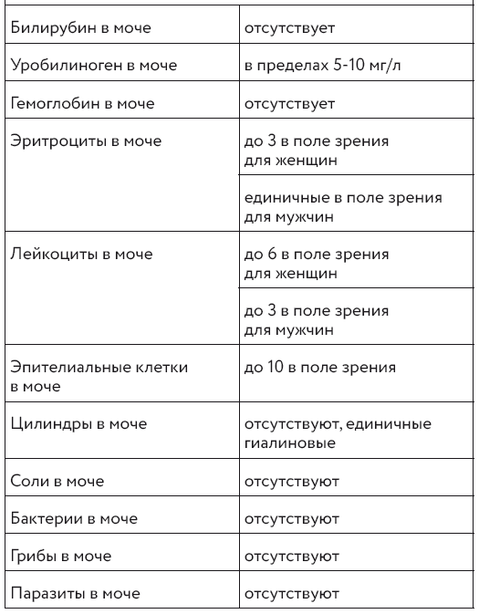 Советы уролога. Лечение болезней почек, простатита и цистита - i_006.png