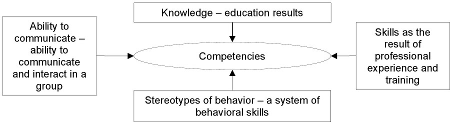 Development of Entrepreneurial Competencies in the Economy (Evidence From Digital Entrepreneurship) - b00000129.jpg