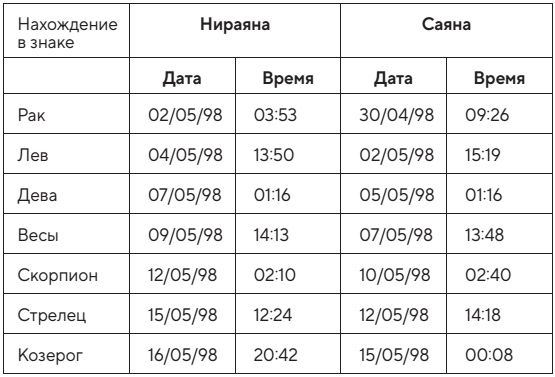 Ведическая астрология – это легко! Руководство по восточной астрологии джйотиш - i_004.jpg