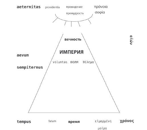 Бытие и Империя. Онтология и эсхатология Вселенского Царства - i_003.jpg