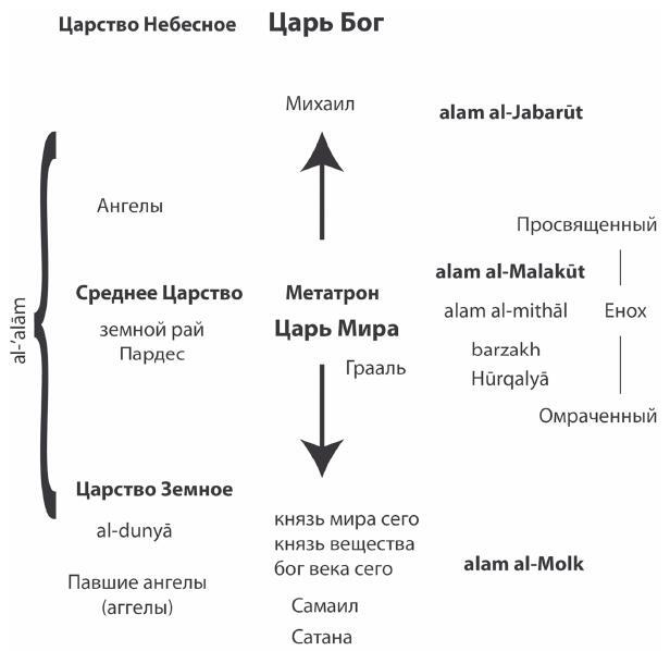 Бытие и Империя. Онтология и эсхатология Вселенского Царства - i_040.jpg