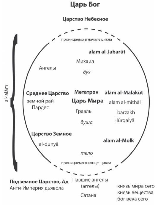 Бытие и Империя. Онтология и эсхатология Вселенского Царства - i_048.jpg