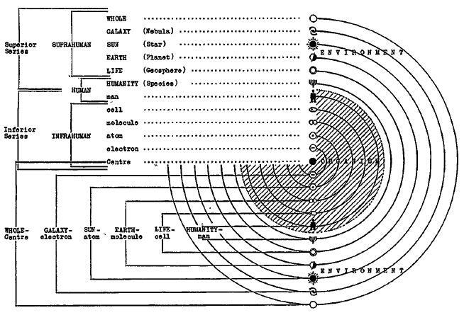 Иерархия Неба и Земли. Том III. Часть III и IV. Новая схема человека во Вселенной - i_002.jpg