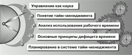 Как управлять временем (Тайм-менеджмент) - i_001.png