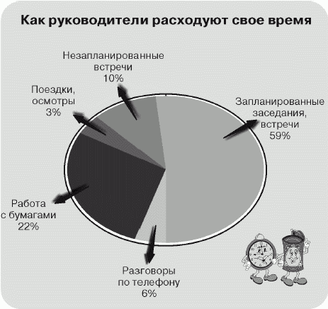 Как управлять временем (Тайм-менеджмент) - i_003.png