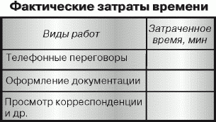 Как управлять временем (Тайм-менеджмент) - i_004.png