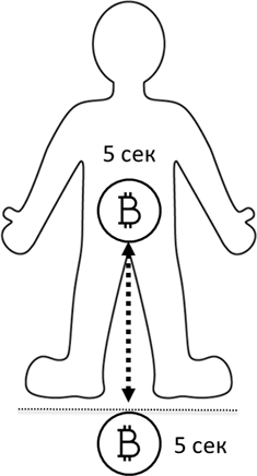 Управление потоками жизненной силы - i_012.png