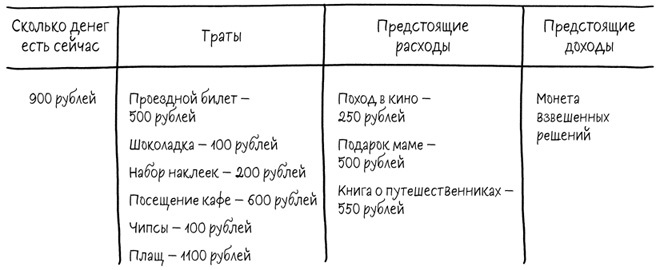 Приключения в Финангории. Как девочка Лера и маг Тапочкин постигали основы финансовой грамотности - i_006.jpg