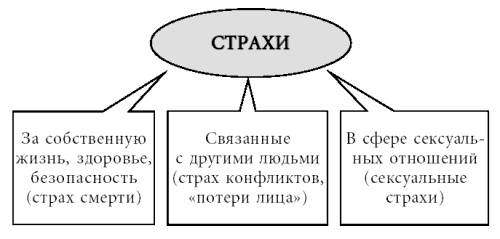 Комплект книг: Таблетка от страха / Как победить панические атаки. Универсальные правила / Скажи депрессии «НЕТ!». Универсальные правила / Как избавиться от переутомления. Универсальные правила - i_001.png