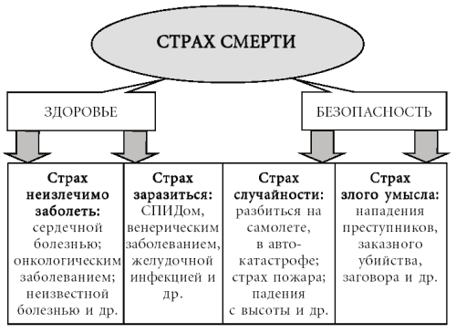 Комплект книг: Таблетка от страха / Как победить панические атаки. Универсальные правила / Скажи депрессии «НЕТ!». Универсальные правила / Как избавиться от переутомления. Универсальные правила - i_002.png