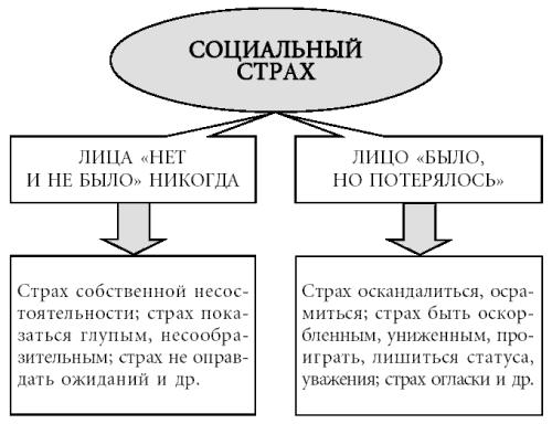 Комплект книг: Таблетка от страха / Как победить панические атаки. Универсальные правила / Скажи депрессии «НЕТ!». Универсальные правила / Как избавиться от переутомления. Универсальные правила - i_003.png