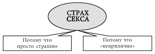 Комплект книг: Таблетка от страха / Как победить панические атаки. Универсальные правила / Скажи депрессии «НЕТ!». Универсальные правила / Как избавиться от переутомления. Универсальные правила - i_004.png