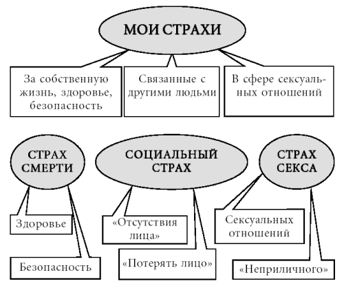 Комплект книг: Таблетка от страха / Как победить панические атаки. Универсальные правила / Скажи депрессии «НЕТ!». Универсальные правила / Как избавиться от переутомления. Универсальные правила - i_005.png