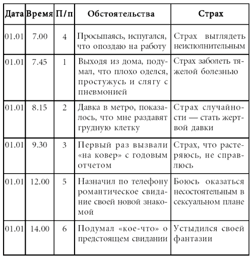 Комплект книг: Таблетка от страха / Как победить панические атаки. Универсальные правила / Скажи депрессии «НЕТ!». Универсальные правила / Как избавиться от переутомления. Универсальные правила - i_006.png