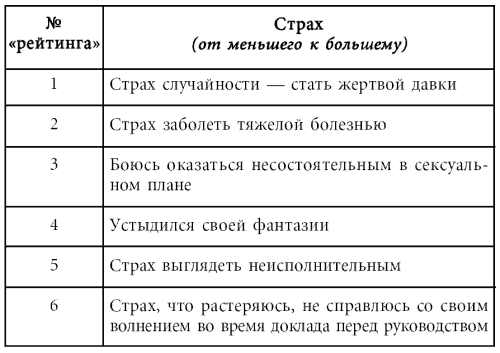 Комплект книг: Таблетка от страха / Как победить панические атаки. Универсальные правила / Скажи депрессии «НЕТ!». Универсальные правила / Как избавиться от переутомления. Универсальные правила - i_007.png