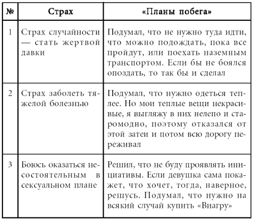 Комплект книг: Таблетка от страха / Как победить панические атаки. Универсальные правила / Скажи депрессии «НЕТ!». Универсальные правила / Как избавиться от переутомления. Универсальные правила - i_009.png