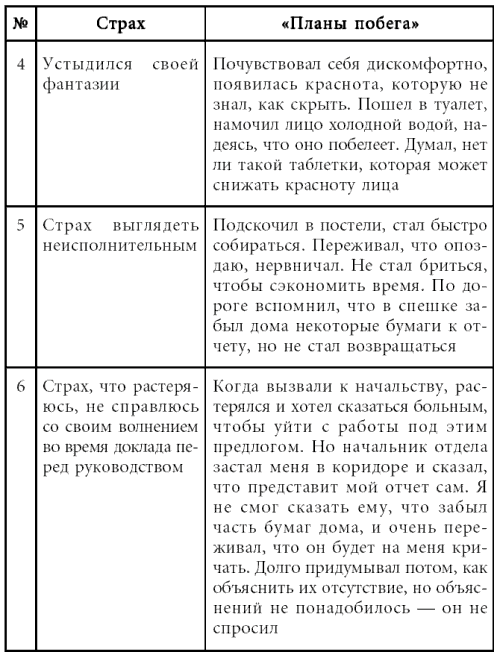 Комплект книг: Таблетка от страха / Как победить панические атаки. Универсальные правила / Скажи депрессии «НЕТ!». Универсальные правила / Как избавиться от переутомления. Универсальные правила - i_010.png