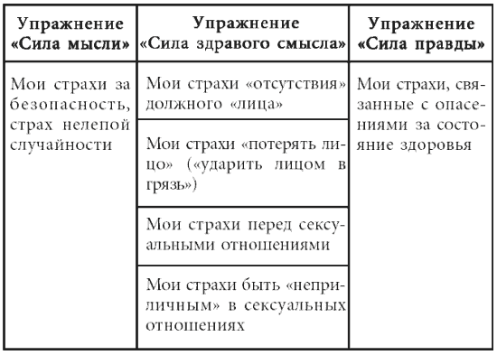 Комплект книг: Таблетка от страха / Как победить панические атаки. Универсальные правила / Скажи депрессии «НЕТ!». Универсальные правила / Как избавиться от переутомления. Универсальные правила - i_012.png