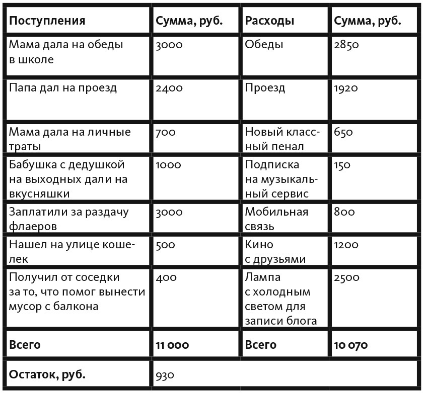 Почти взрослые деньги. Всё, что нужно знать подростку об экономике и финансах, чтобы зарабатывать самому - i_005.jpg