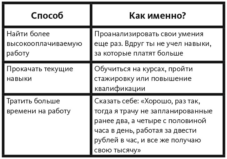 Почти взрослые деньги. Всё, что нужно знать подростку об экономике и финансах, чтобы зарабатывать самому - i_012.jpg