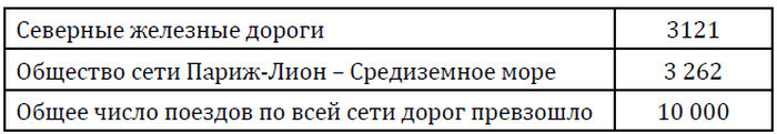 Рельсовая война. Железные дороги в военное время - i_010.jpg