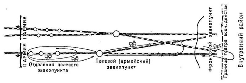 Рельсовая война. Железные дороги в военное время - i_021.jpg