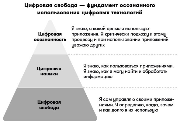 Подросток и гаджеты - i_003.jpg