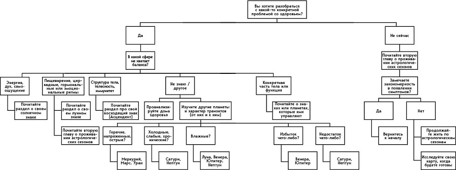 Астрология тела - i_005.jpg