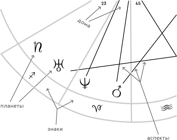Астрология тела - i_006.jpg