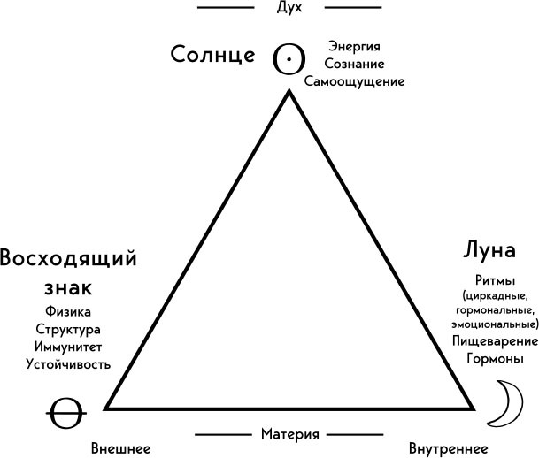 Астрология тела - i_007.jpg