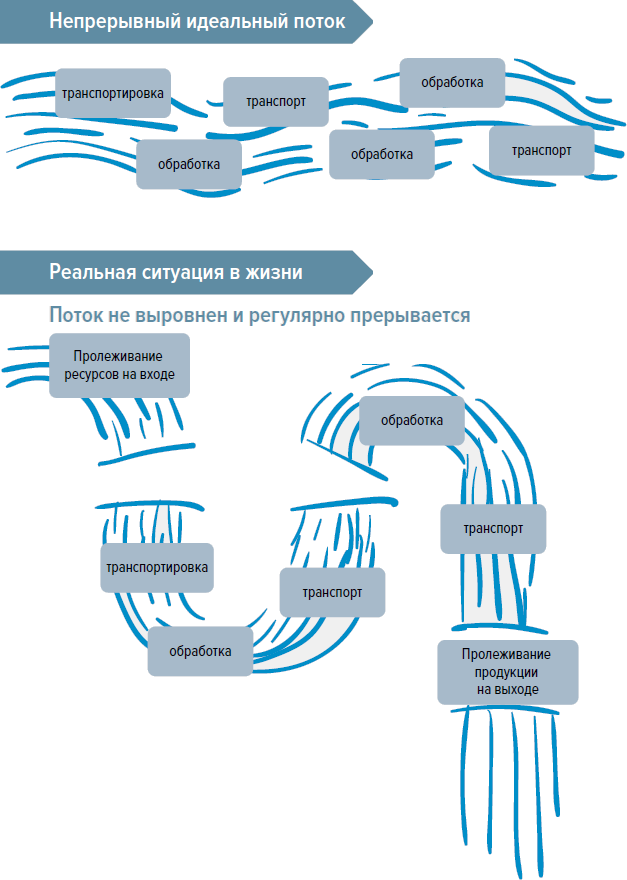 В поисках идеального потока. История Производственной системы Росатома - i_011.png