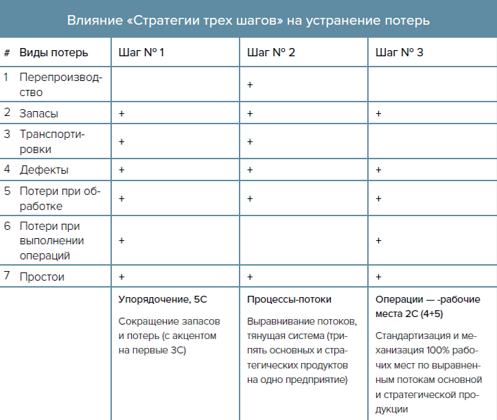 В поисках идеального потока. История Производственной системы Росатома - i_030.png