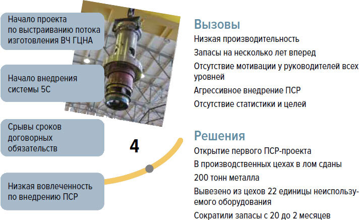 В поисках идеального потока. История Производственной системы Росатома - i_032.jpg